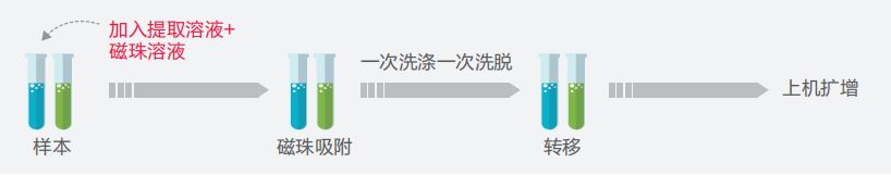 365Ӣ()޹˾-Official website