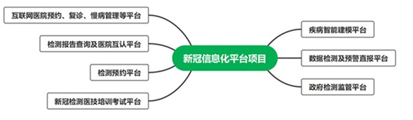 365Ӣ()޹˾-Official website